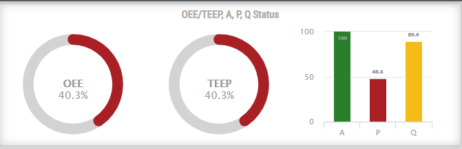 OD OEE TEEP A P QStatus.png