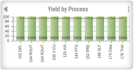 Yield process.png