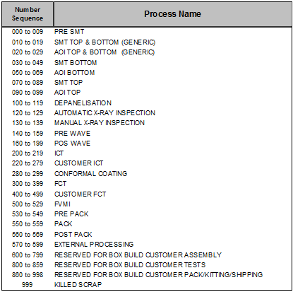 Updated SOP-5-I-MDS0035-C RA1 MDS Location Maintenance 15.png