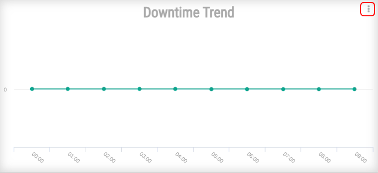 OD DowntimeTrend.png