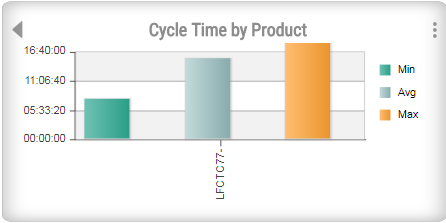 Cycle time product.png