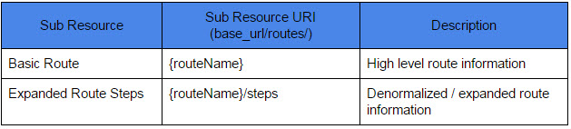 Routes Resource.jpg