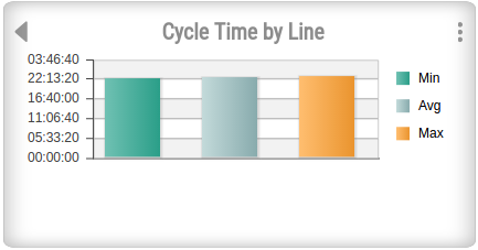 Cycle time line.png