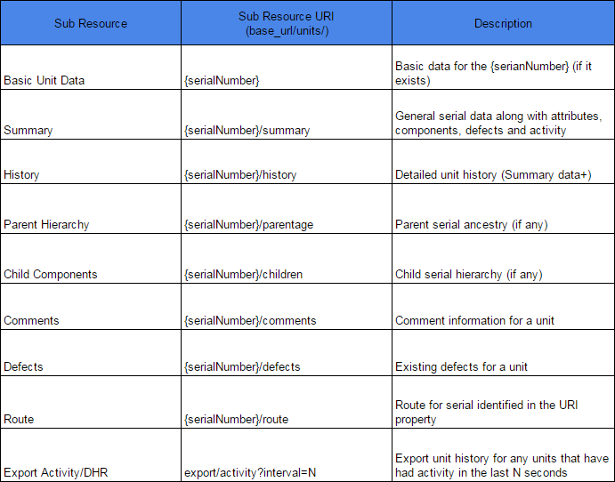 42Q MES API Units Resources 03.png