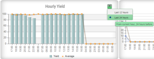 Hourly yield.png