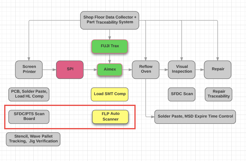 Fuji Production Line Sample3.png