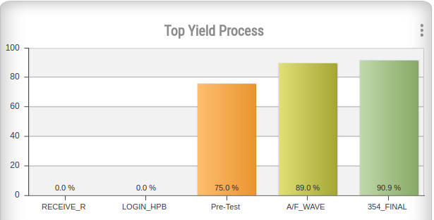 Top yield process.png