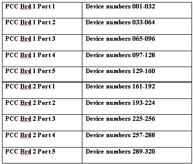 SOP-5-I-MDS0031-C RA1 MDS Data Collector table.png