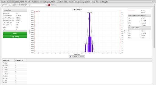 File:SPC Figure69 CPKPPKChart.png