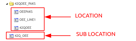 Difference Between Location and Sub Location.png