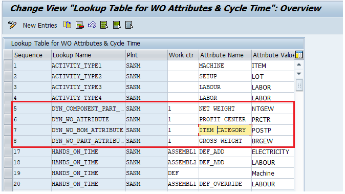 SAIG Lookup Table Overview.png