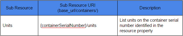 Containers Resource.jpg