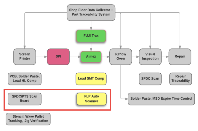 Fuji Production Line Sample2.png