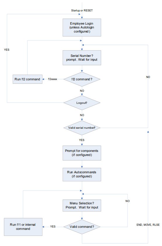 Data Collection Flow.jpg