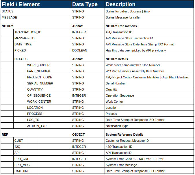 42QXEA NotifyOutSchema.png