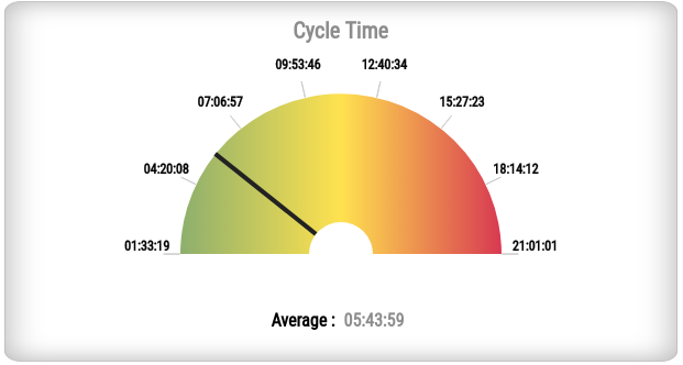 Cycle time.png