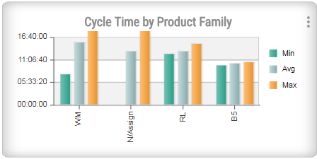 Cycle time product family.png