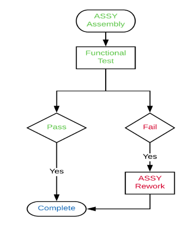 Route Steps.png