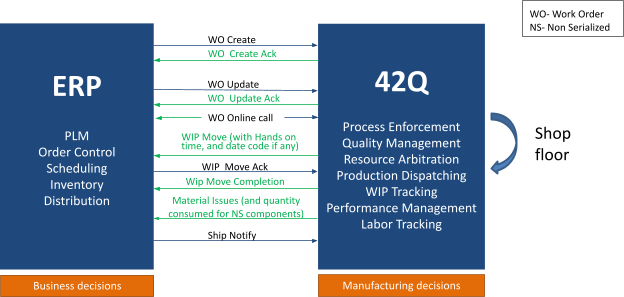 SA SAP Diagram.png