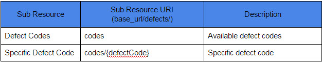 Defects Resource.jpg