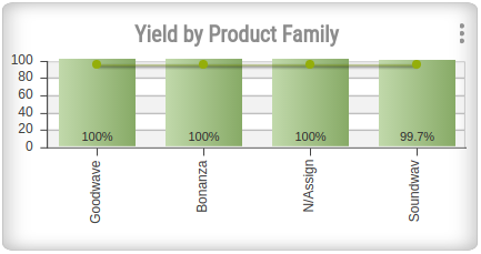 Yield product family.png