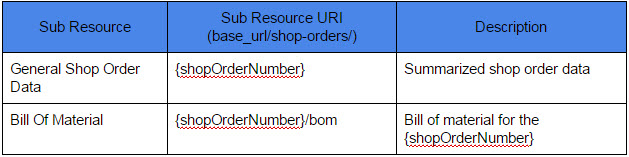 Shop Order Resource.jpg