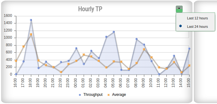 Hourly tp.png