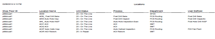 Updated SOP-5-I-MDS0035-C RA1 MDS Location Maintenance 30.png