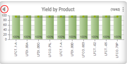 Yield product.png