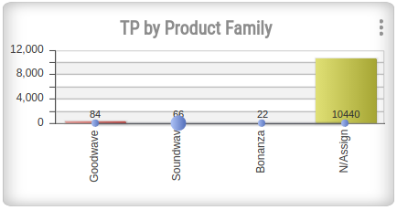 Tp product family.png