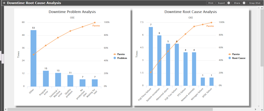 MESWeb DowntimeRootCauseandDowntimeProblemParetoChart .png