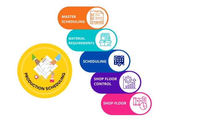 Production Scheduling WP2.png