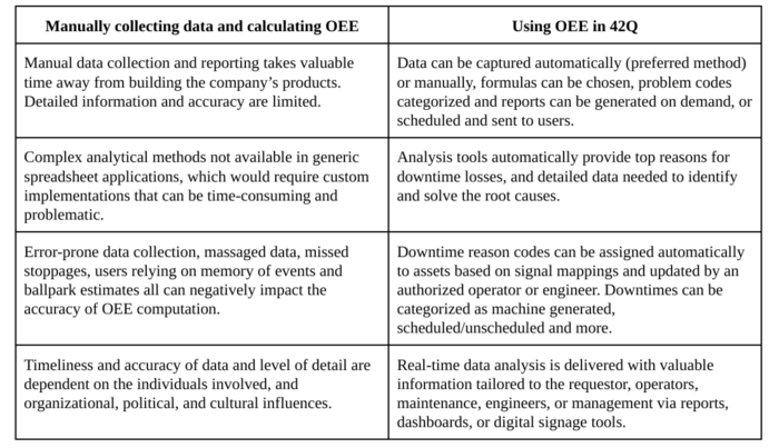 OEEManualTable.png