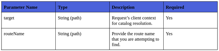 MA Expanded Route Steps.png