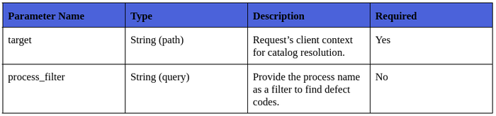 MA Defect Codes.png