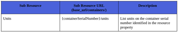 MA Containers Resource.png