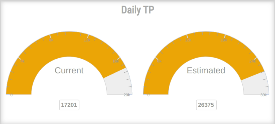 19 OD- Daily Throughput.png