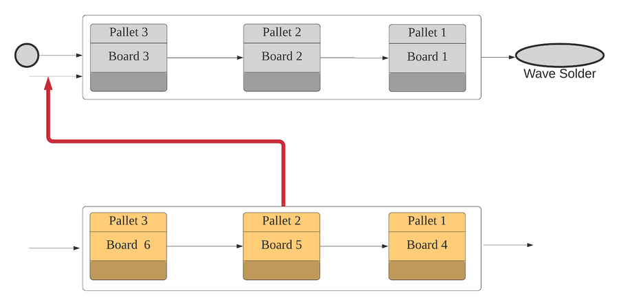 TM ExampleofToolingPool.png