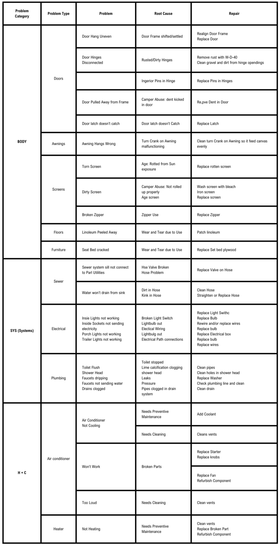 Chart Example OEE Config.png