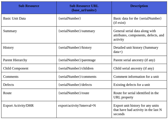 MA Units Resource.png