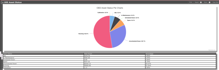 MW-First DrillDownforOEEAssetStatusProblemChart.png