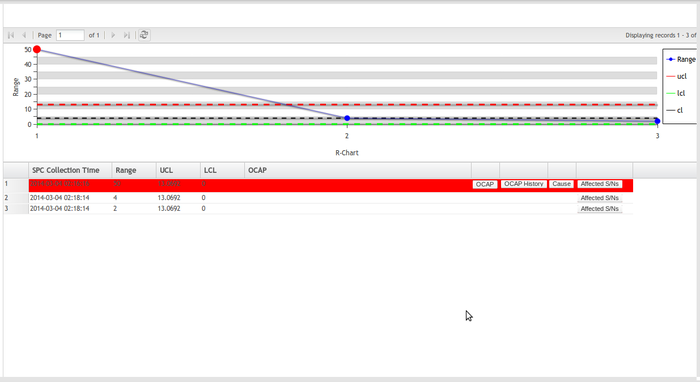 R Chart