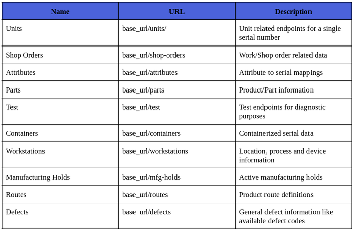 MA API Resources.png