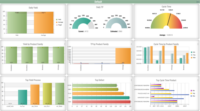 Operations dashboard.png