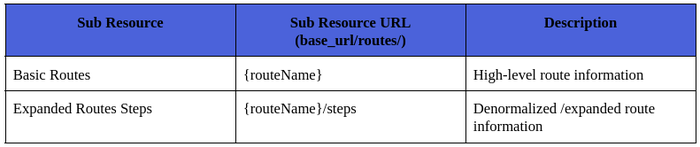 MA Routes Resource.png