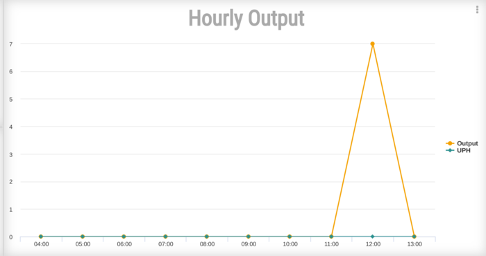 43 OD-Hourly Output.png