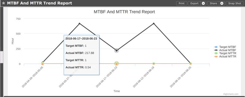 MESWeb MTBFandMTTRTrendReport.png