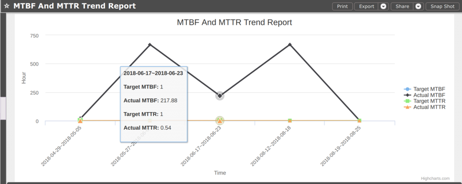 MESWeb MTBFandMTTRTrendReport.png