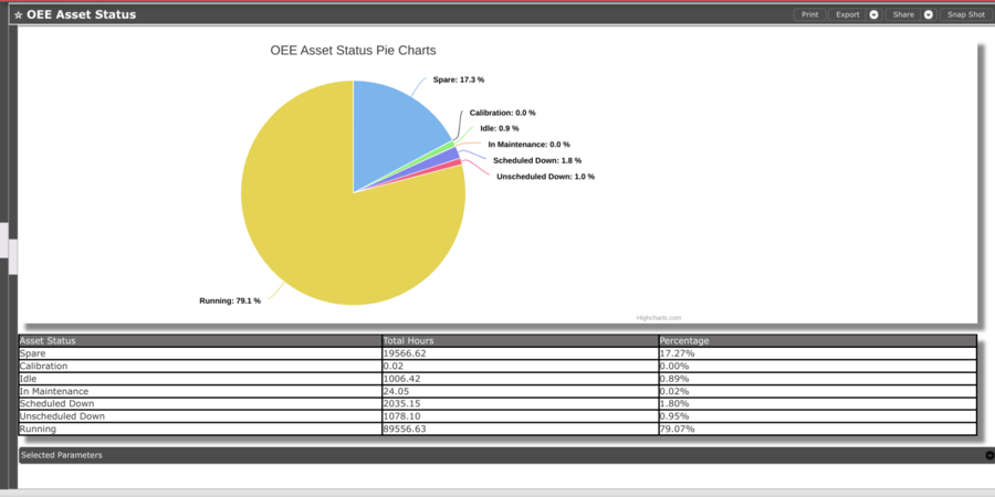 MW-OEE Asset Status.png