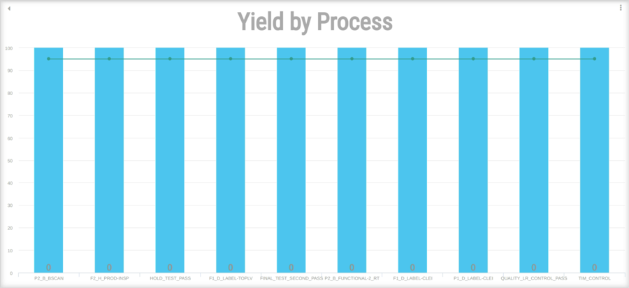 26 OD- Yield by process.png